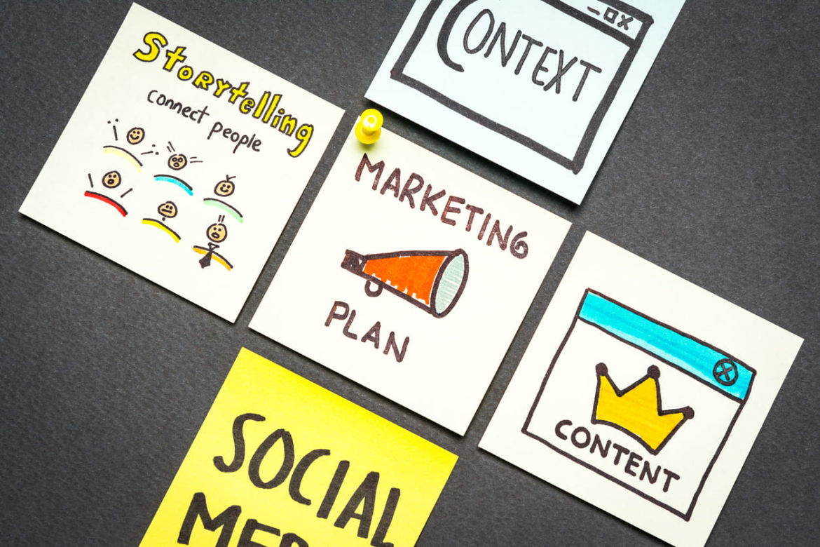 What is contextual marketing